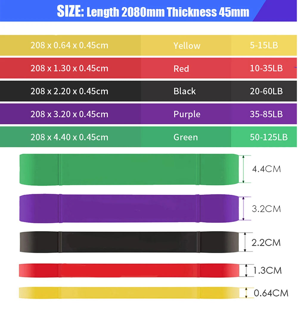 "Crossfit Power Bands" Resistance Loops for Strength Training and Pull-Up Workouts