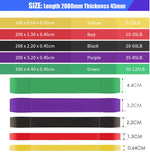 "Crossfit Power Bands" Resistance Loops for Strength Training and Pull-Up Workouts